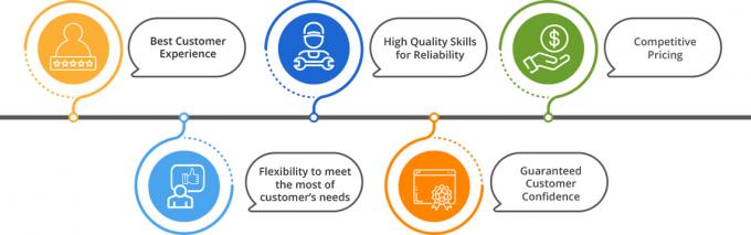 Espaldilla de pollo congelada de primera calidad a precios mayoristas 3